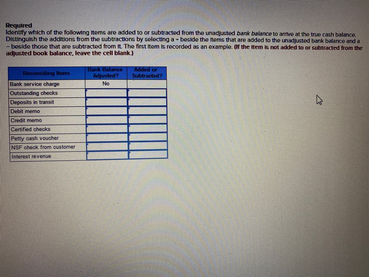 Required
Identify whlch of the following Items are added to or subtracted from the unadjusted bank balance to arrive at the true cash balance.
Distingulsh the additions from the subtractions by selecting a beslde the Items that are added to the unadjusted bank balance and a
- beside those that are subtracted from It The first Item Is recorded as an example. (If the tem Is not added to or subtracted from the
adjusted book balance, leave the cell blank.)
Bank Balance
Reconciling Items
Adjusted?
Added or
Subtracted?
Bank service charge
No
Outstanding checks
Deposits in transit
Debit memo
Credit memo
Certified checks
Petty cash voucher
NSF check from customer
Interest revenue
