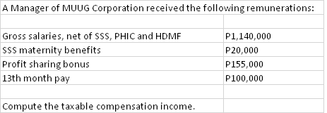 A Manager of MUUG Corporation received the following remunerations:
Gross salaries, net of SSS, PHIC and HDMF
sss maternity benefits
P1,140,000
P20,000
Profit sharing bonus
13th month pay
P155,000
P100,000
Compute the taxable compensation income.
