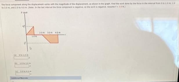 The force component along the displacement varies with the magnitude of the displacement, as shown in the graph, Find the work done by the force in the interval from 0 to 1.0 m, 1.0
to 2.0 m, and 2.0 to 4.0 m. (Note: In the last interval the force component is negative, so the work is negative. Assume f 3.9 N.)
F cose
1
(4) 0 to 10 m
4
(b) 10 to 20m
(C) 2.0 to 40m
D
Additional Materials
1.0m
2.0m 30m 40m