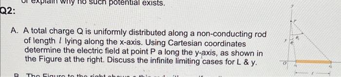 why no su potential exists.
Q2:
A. A total charge Q is uniformly distributed along a non-conducting rod
of length / lying along the x-axis. Using Cartesian coordinates
determine the electric field at point P a long the y-axis, as shown in
the Figure at the right. Discuss the infinite limiting cases for L & y.
R
The Figure to the right ph