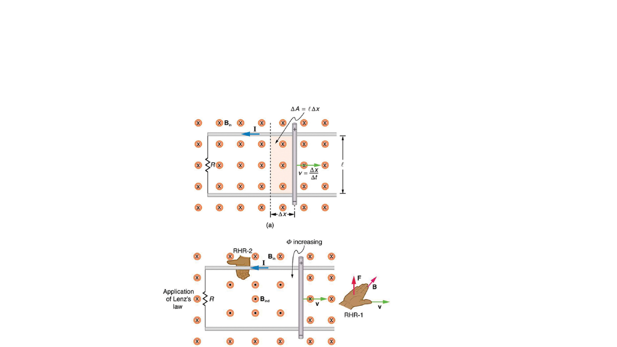 AA = (AX
Ax
V
At
X)
FAx
(a)
O increasing
RHR-2
B X
Application
of Lenz's X <R
OBnd
law
RHR-1
