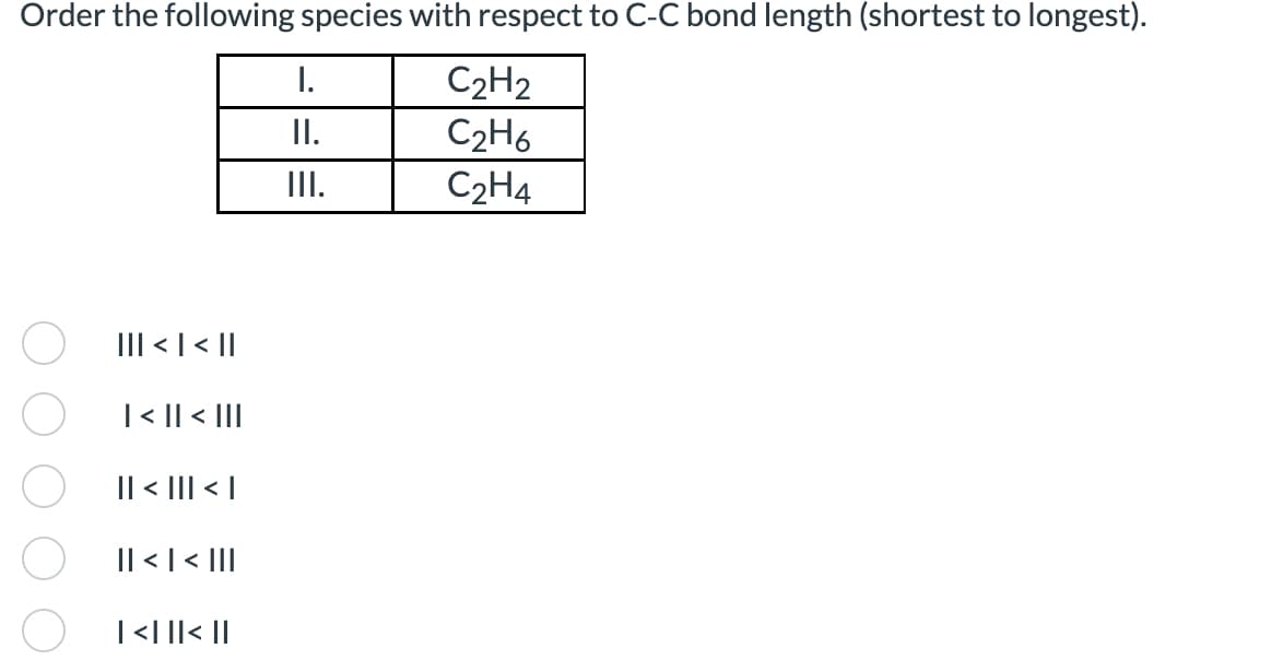 ### Ordering Species by Carbon-Carbon Bond Length

#### Question:
Order the following species with respect to C-C bond length (shortest to longest).

#### Species:
| I.     | C₂H₂  |
|--------|-------|
| II.    | C₂H₆  |
| III.   | C₂H₄  |

#### Answer Options:
1. ⃝ III < I < II
2. ⃝ I < II < III
3. ⃝ II < III < I
4. ⃝ II < I < III
5. ⃝ I < III < II