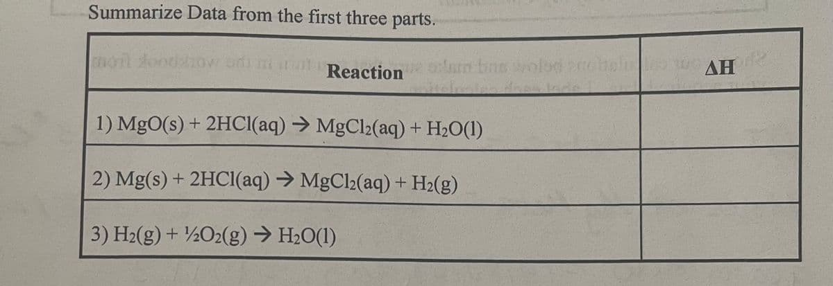 Summarize Data from the first three parts.
Reaction can be wolon anche
1) MgO(s) + 2HCl(aq) → MgCl2(aq) + H₂O(1)
2) Mg(s) + 2HCl(aq) → MgCl2(aq) + H₂(g)
3) H₂(g) + ¹/2O2(g) → H₂O(1)
USAHA