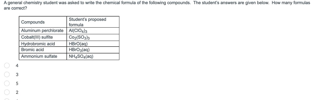 A general chemistry student was asked to write the chemical formula of the following compounds. The student's answers are given below. How many formulas
are correct?
OOOO
4
3
5
2
Compounds
Aluminum perchlorate
Cobalt(III) sulfite
Hydrobromic acid
Bromic acid
Ammonium sulfate
Student's proposed
formula
AI(CIO4)3
C0₂(SO3)3
HBrO(aq)
HBrO3(aq)
NH4SO4(aq)