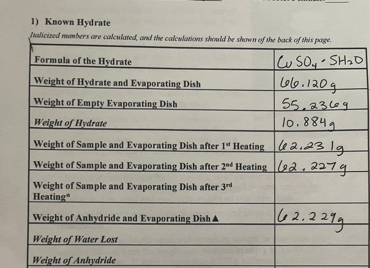 1) Known Hydrate
Italicized numbers are calculated, and the calculations should be shown of the back of this page.
Formula of the Hydrate
Weight of Hydrate and Evaporating Dish
Weight of Empty Evaporating Dish
Weight of Hydrate
Weight of Sample and Evaporating Dish after 1st Heating
Weight of Sample and Evaporating Dish after 2nd Heating
Weight of Sample and Evaporating Dish after 3rd
Heating*
Weight of Anhydride and Evaporating Dish A
Weight of Water Lost
Weight of Anhydride
CuSO4 • SH₂O
و 120، ماما
55.2369
10.8849
2.23 lg
2.2279
62.2299