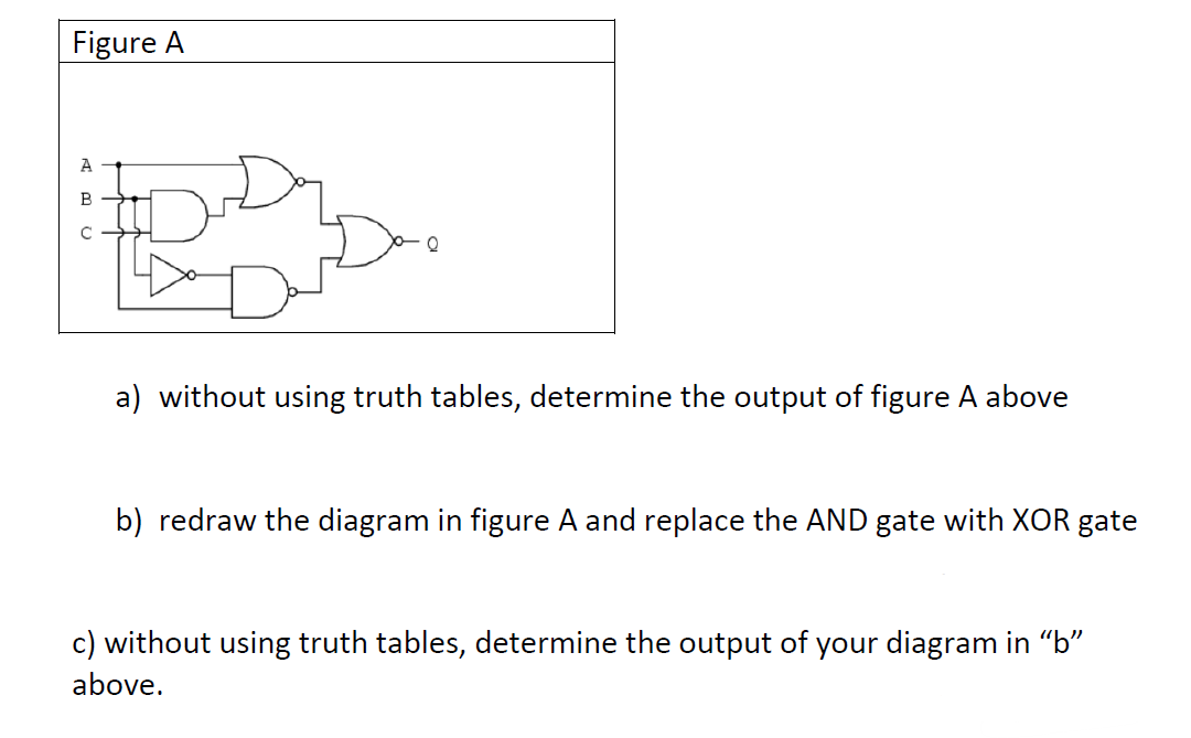 Figure A
A
B
a) without using truth tables, determine the output of figure A above
b) redraw the diagram in figure A and replace the AND gate with XOR gate
c) without using truth tables, determine the output of
your diagram in "b"
above.
