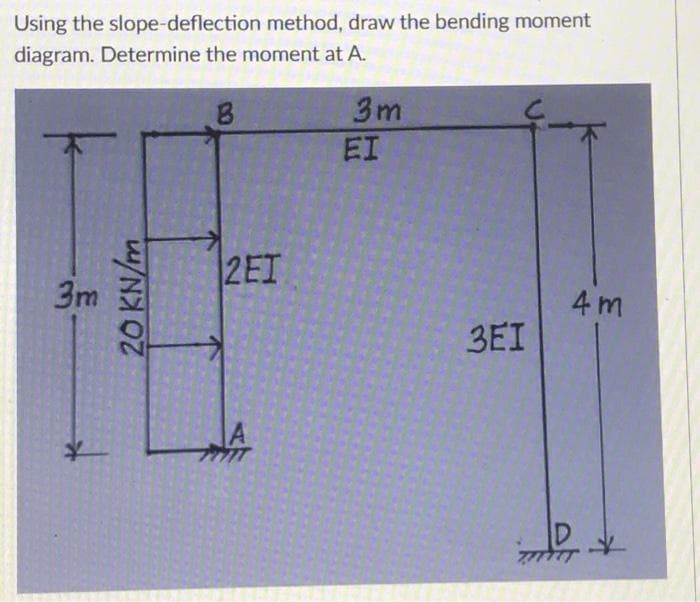 Using the slope-deflection method, draw the bending moment
diagram. Determine the moment at A.
B
3m
4m
3m
20 KN/m
2EI
7711
EI
3EI
D
777777