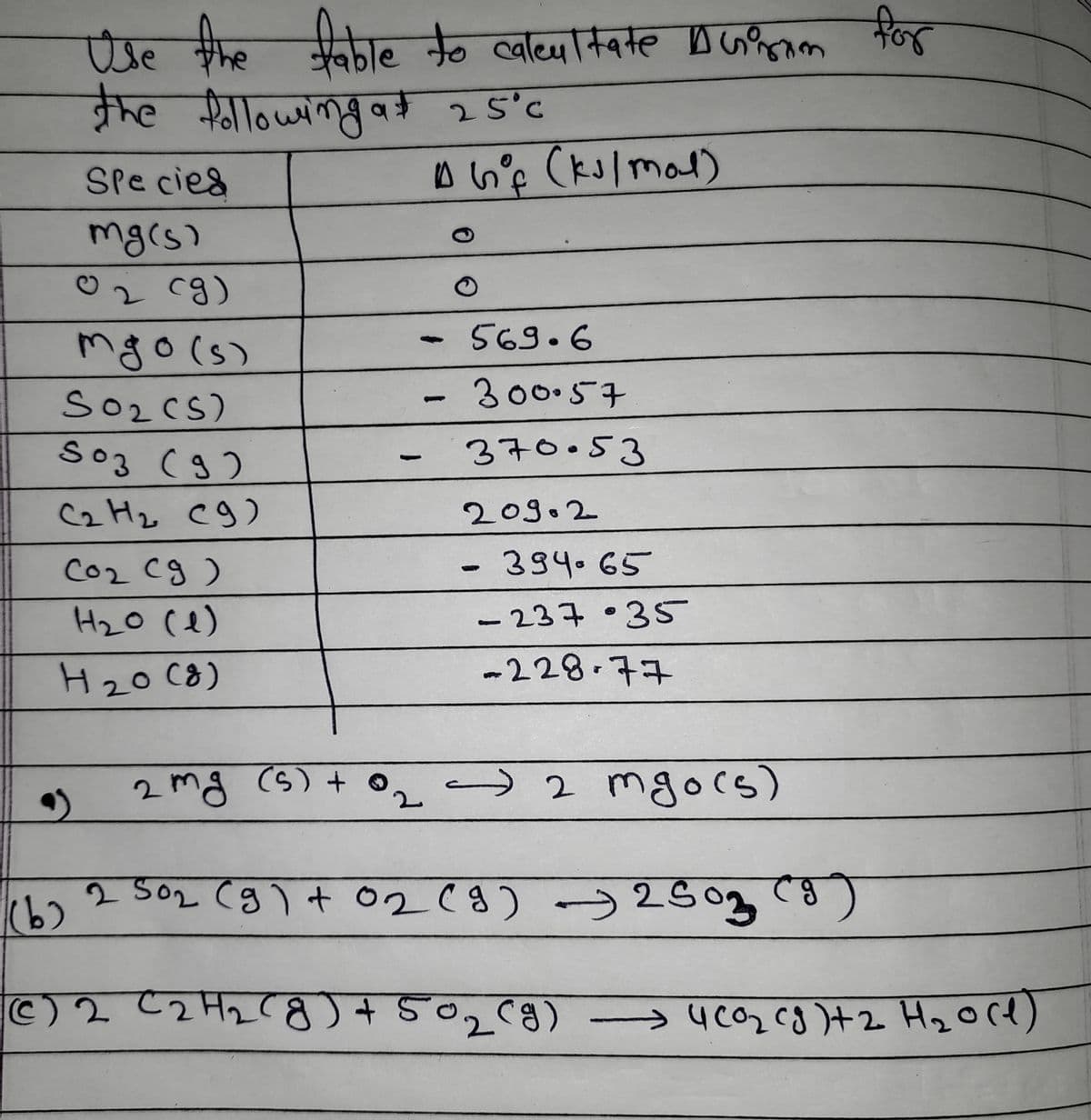 Use the
कुकঠार के० बाव्याक्तमत Dजशक बैन्त
for
the
e following at 25°c
Spe cied
B6な (kJlmal)
mg(s)
C2 cg)
569.6
mgo(s)
SozCs)
300.57
Soz (9)
370.53
Cz Hz cg)
209.2
Coz cg )
394.65
H2O ce)
- 237 •35
H20C8)
-228-77
2mg (s) +
0, 2 mgors)
(6)
2 so2 cg ) + 02 C8) )2503 c8)
です
©) 2 C2 Hz ( +50,) → 4c2 cg+2 Hz Oce)
