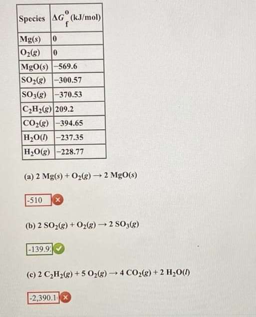 Species AG (kJ/mol)
f
Mg(s) 0
02(8)
MgO(s) -569.6
SO2(g) -300.57
SO3(g) -370.53
CH2(g) 209.2
CO2(g) -394.65
H20() -237.35
H20(g) -228.77
(a) 2 Mg(s) + O2g)→ 2 MgO(s)
-510
(b) 2 SO2(g) + 02g) → 2 SO3(g)
-139.9
(c) 2 C2H2(g) + 5 02(g)4 CO2(g) + 2 H20(!)
-2,390.1x
