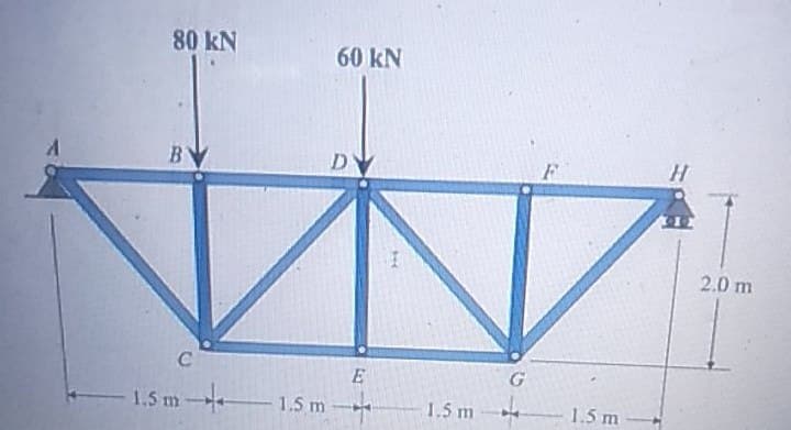 80 kN
60 kN
B
F
2.0 m
C
G
1,5 m+
1.5 m
1.5 m
1.5 m
