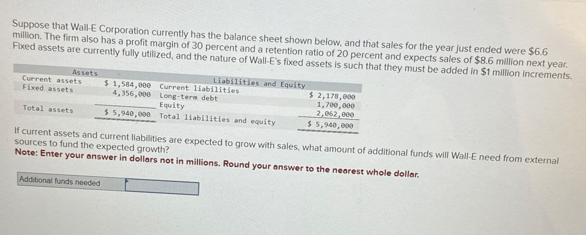 Suppose that Wall-E Corporation currently has the balance sheet shown below, and that sales for the year just ended were $6.6
million. The firm also has a profit margin of 30 percent and a retention ratio of 20 percent and expects sales of $8.6 million next year.
Fixed assets are currently fully utilized, and the nature of Wall-E's fixed assets is such that they must be added in $1 million increments.
Assets
Current assets
Liabilities and Equity
Fixed assets
$ 1,584,000
4,356,000
Current liabilities
$ 2,178,000
Long-term debt
Equity
1,700,000
2,062,000
Total assets
$ 5,940,000 Total liabilities and equity
$ 5,940,000
If current assets and current liabilities are expected to grow with sales, what amount of additional funds will Wall-E need from external
sources to fund the expected growth?
Note: Enter your answer in dollars not in millions. Round your answer to the nearest whole dollar.
Additional funds needed