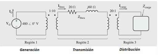 línea
202
j60 N
Icarga
Zearga
1:10
20:1
Zinca
VG
480 0° V
Región 1
Región 2
Región 3
Generación
Transmisión
Distribución
