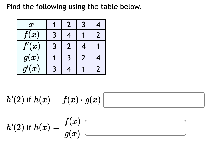 Find the following using the table below.
X
1 2 3 4
f(x)
3 4 1
2
f'(x)
32
4
1
g(x)
13 2 4
g'(x) 3 4 1 2
h' (2) if h(x) = f(x) · g(x)
f(x)
g(x)
h' (2) if h(x) =