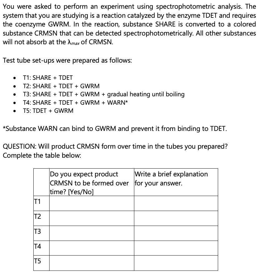 You were asked to perform an experiment using spectrophotometric analysis. The
system that you are studying is a reaction catalyzed by the enzyme TDET and requires
the coenzyme GWRM. In the reaction, substance SHARE is converted to a colored
substance CRMSN that can be detected spectrophotometrically. All other substances
will not absorb at the Amax of CRMSN.
Test tube set-ups were prepared as follows:
T1: SHARE + TDET
T2: SHARE + TDET + GWRM
T3: SHARE + TDET + GWRM + gradual heating until boiling
T4: SHARE + TDET + GWRM + WARN*
T5: TDET + GWRM
*Substance WARN can bind to GWRM and prevent it from binding to TDET.
QUESTION: Will product CRMSN form over time in the tubes you prepared?
Complete the table below:
Write a brief explanation
Do you expect product
CRMSN to be formed over for your answer.
time? [Yes/No]
T1
T2
T3
T4
T5
