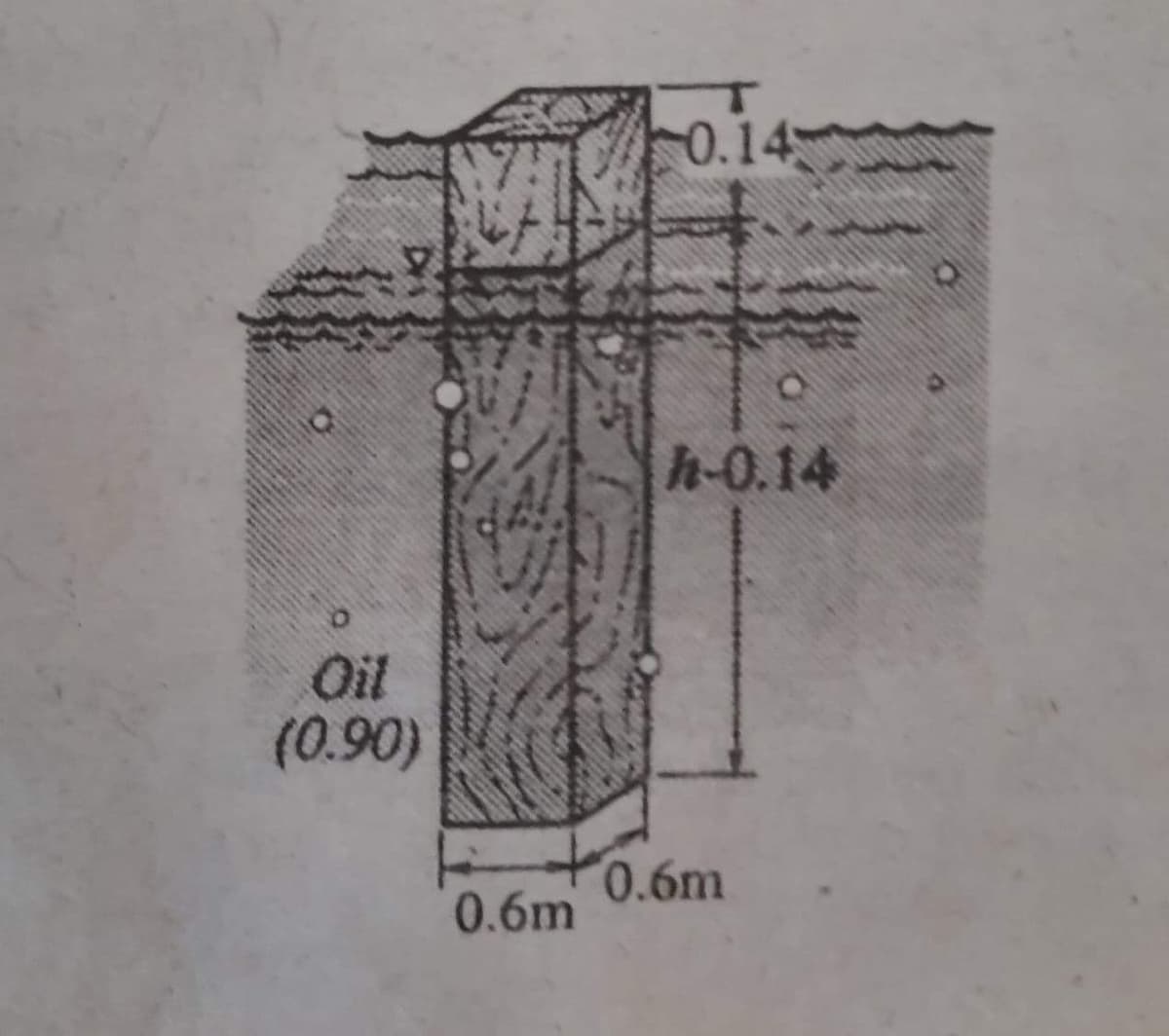 0.14
h-0.14
Oil
(0.90)
0.6m
0.6m

