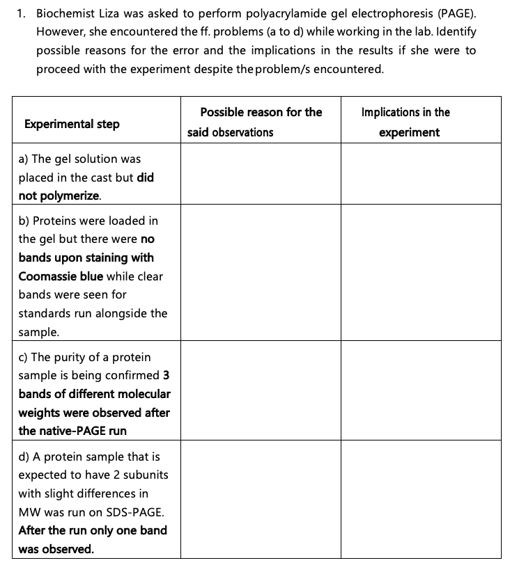 1. Biochemist Liza was asked to perform polyacrylamide gel electrophoresis (PAGE).
However, she encountered the ff. problems (a to d) while working in the lab. Identify
possible reasons for the error and the implications in the results if she were to
proceed with the experiment despite the problem/s encountered.
Possible reason for the
Implications in the
Experimental step
said observations
experiment
a) The gel solution was
placed in the cast but did
not polymerize.
b) Proteins were loaded in
the gel but there were no
bands upon staining with
Coomassie blue while clear
bands were seen for
standards run alongside the
sample.
c) The purity of a protein
sample is being confirmed 3
bands of different molecular
weights were observed after
the native-PAGE run
d) A protein sample that is
expected to have 2 subunits
with slight differences in
MW was run on SDS-PAGE.
After the run only one band
was observed.
