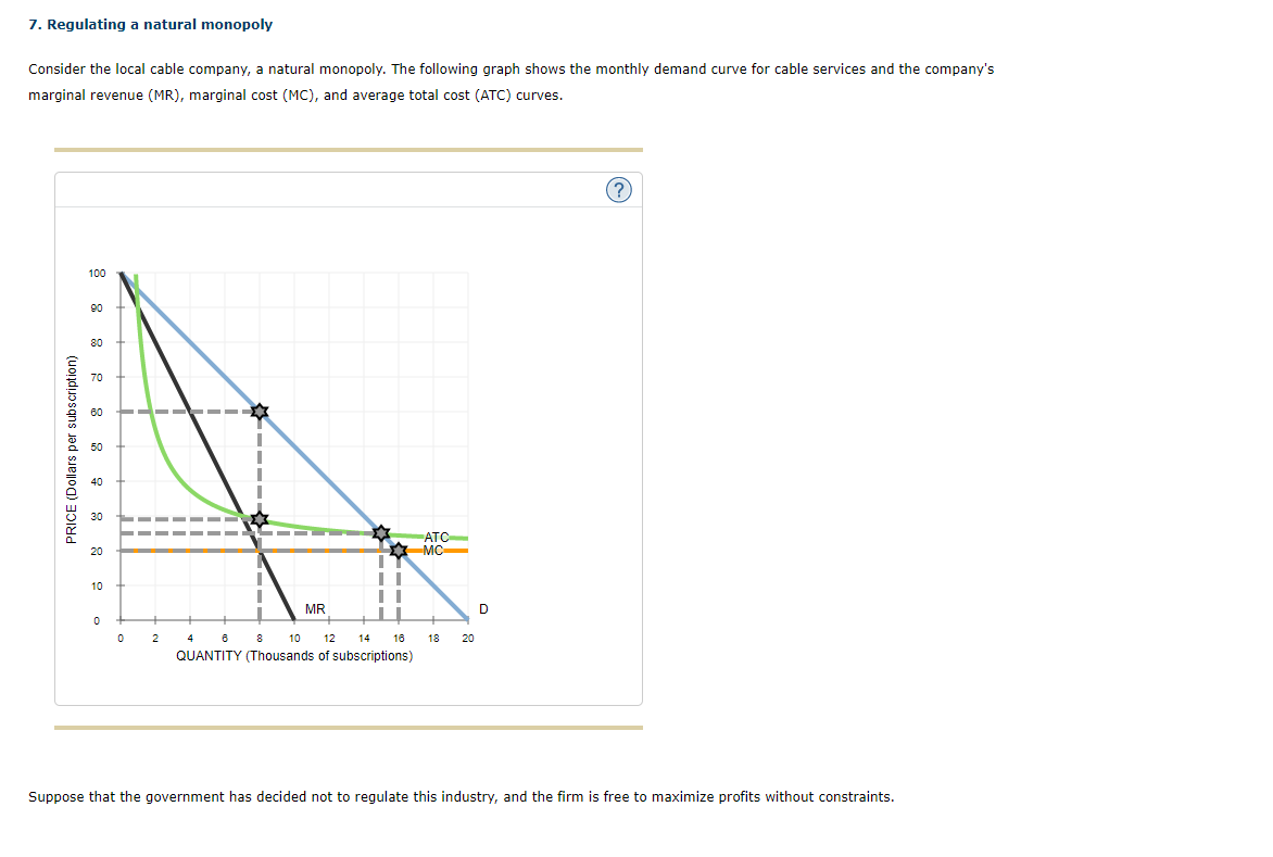 7. Regulating a natural monopoly
Consider the local cable company, a natural monopoly. The following graph shows the monthly demand curve for cable services and the company's
marginal revenue (MR), marginal cost (MC), and average total cost (ATC) curves.
100
90
80
70
60
ATC
A MC
10
MR
D
10
12
14
16
18
20
QUANTITY (Thousands of subscriptions)
Suppose that the government has decided not to regulate this industry, and the firm is free to maximize profits without constraints.
PRICE (Dollars per subscription
