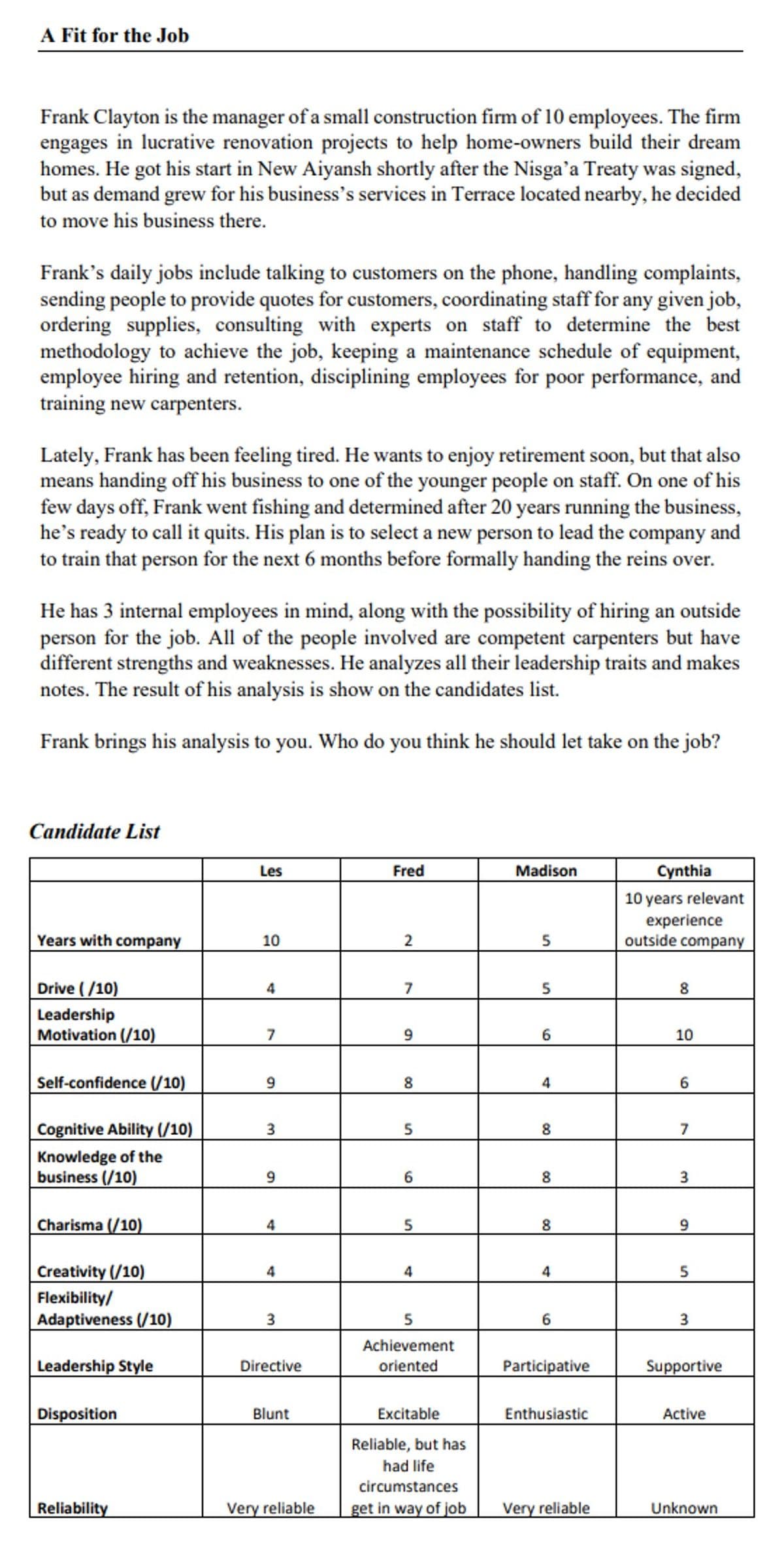 A Fit for the Job
Frank Clayton is the manager of a small construction firm of 10 employees. The firm
engages in lucrative renovation projects to help home-owners build their dream
homes. He got his start in New Aiyansh shortly after the Nisga'a Treaty was signed,
but as demand grew for his business's services in Terrace located nearby, he decided
to move his business there.
Frank's daily jobs include talking to customers on the phone, handling complaints,
sending people to provide quotes for customers, coordinating staff for any given job,
ordering supplies, consulting with experts on staff to determine the best
methodology to achieve the job, keeping a maintenance schedule of equipment,
employee hiring and retention, disciplining employees for poor performance, and
training new carpenters.
Lately, Frank has been feeling tired. He wants to enjoy retirement soon, but that also
means handing off his business to one of the younger people on staff. On one of his
few days off, Frank went fishing and determined after 20 years running the business,
he's ready to call it quits. His plan is to select a new person to lead the company and
to train that person for the next 6 months before formally handing the reins over.
He has 3 internal employees in mind, along with the possibility of hiring an outside
person for the job. All of the people involved are competent carpenters but have
different strengths and weaknesses. He analyzes all their leadership traits and makes
notes. The result of his analysis is show on the candidates list.
Frank brings his analysis to you. Who do you think he should let take on the job?
Candidate List
Years with company
Drive (/10)
Leadership
Motivation (/10)
Self-confidence (/10)
Cognitive Ability (/10)
Knowledge of the
business (/10)
Charisma (/10)
Creativity (/10)
Flexibility/
Adaptiveness (/10)
Leadership Style
Disposition
Reliability
Les
10
4
7
9
3
9
4
4
3
Directive
Blunt
Very reliable
Fred
2
7
9
8
5
6
5
4
5
Achievement
oriented
Excitable
Reliable, but has
had life
circumstances
get in way of job
Madison
5
5
6
4
8
8
8
4
6
Participative
Enthusiastic
Very reliable
Cynthia
10 years relevant
experience
outside company
8
10
6
7
3
9
5
3
Supportive
Active
Unknown