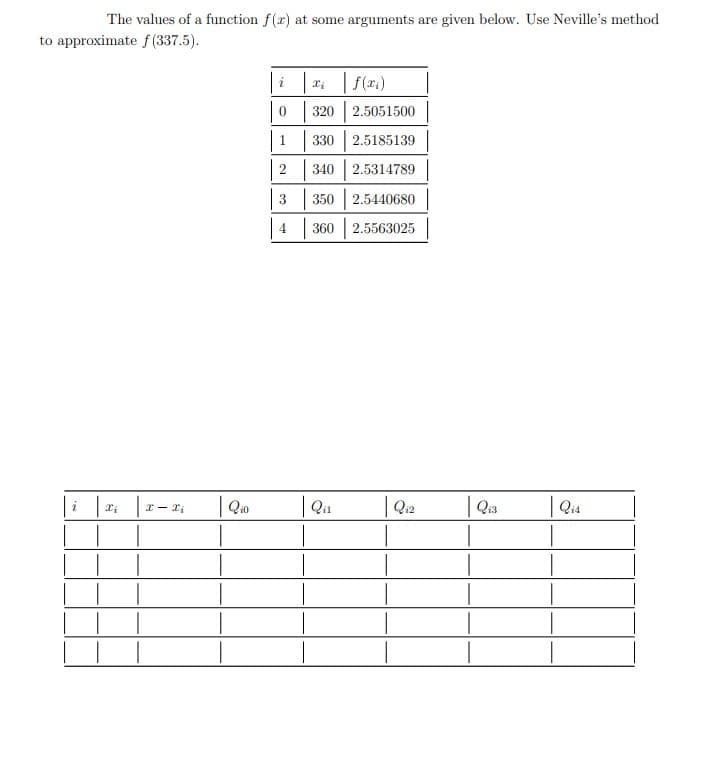 The values of a function f(r) at some arguments are given below. Use Neville's method
to approximate f (337.5).
| r: f(r:)
320 2.5051500
330 2.5185139
340 | 2.5314789
350 2.5440680
360 2.5563025
| Q0
| Qit
| Q2
|Qi3
| Q:4
2.
