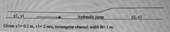 yl, vl
hydraulic jump
y2, v2
Given yl=0.2 m, vl-2 m/s, rectangular channel width B= 1 m.
