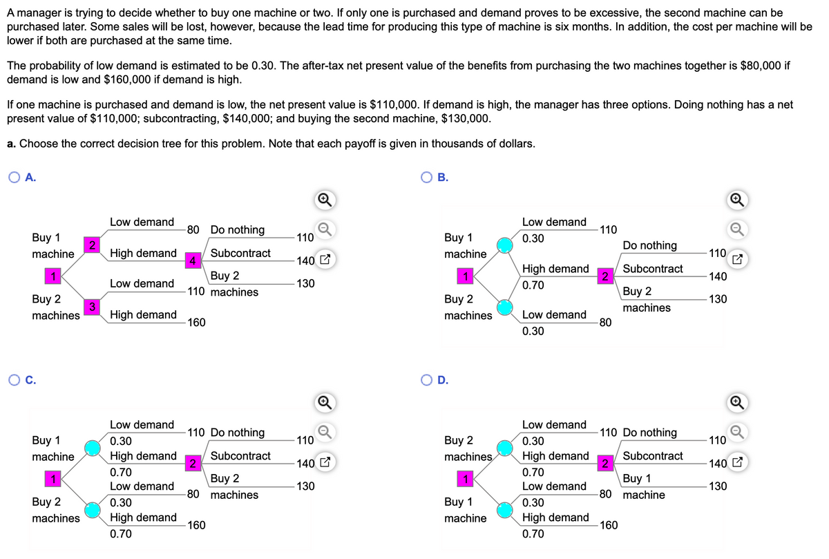 A manager is trying to decide whether to buy one machine or two. If only one is purchased and demand proves to be excessive, the second machine can be
purchased later. Some sales will be lost, however, because the lead time for producing this type of machine is six months. In addition, the cost per machine will be
lower if both are purchased at the same time.
The probability of low demand is estimated to be 0.30. The after-tax net present value of the benefits from purchasing the two machines together is $80,000 if
demand is low and $160,000 if demand is high.
If one machine is purchased and demand is low, the net present value is $110,000. If demand is high, the manager has three options. Doing nothing has a net
present value of $110,000; subcontracting, $140,000; and buying the second machine, $130,000.
a. Choose the correct decision tree for this problem. Note that each payoff is given in thousands of dollars.
OA.
В.
Low demand
Low demand
-80 Do nothing
110
Buy 1
110
Buy 1
0.30
2
High demand
Do nothing
machine
Subcontract
machine
110
140 C
High demand
Subcontract
Buy 2
110 machines
140
Low demand
130
0.70
Buy 2
Buy 2
Buy 2
130
machines
machines
High demand
machines
Low demand
160
80
0.30
OC.
D.
Low demand
Low demand
110 Do nothing
110 Do nothing
Buy 1
0.30
110
Buy 2
0.30
110
machine
High demand
Subcontract
machines,
High demand
Subcontract
140 C
140 C
0.70
0.70
1
Buy 2
80 machines
1
Buy 1
80 machine
Low demand
130
Low demand
130
Buy 2
0.30
Buy 1
0.30
High demand
160
High demand
160
machines
machine
0.70
0.70
