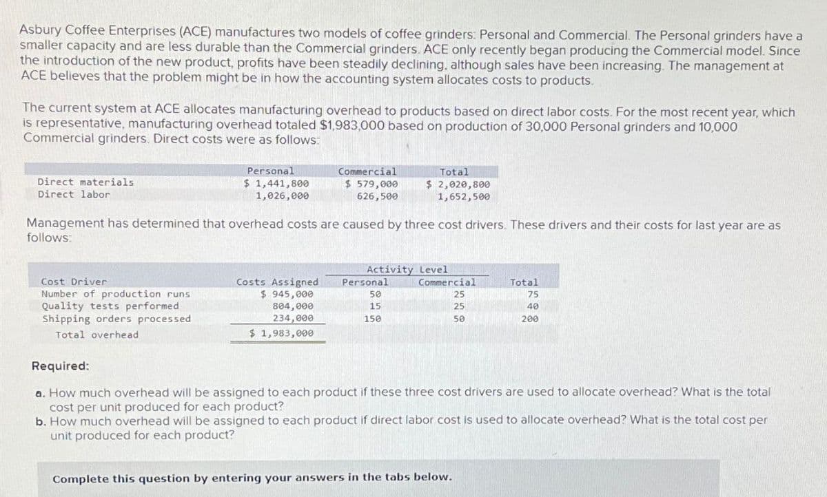 Asbury Coffee Enterprises (ACE) manufactures two models of coffee grinders: Personal and Commercial. The Personal grinders have a
smaller capacity and are less durable than the Commercial grinders. ACE only recently began producing the Commercial model. Since
the introduction of the new product, profits have been steadily declining, although sales have been increasing. The management at
ACE believes that the problem might be in how the accounting system allocates costs to products.
The current system at ACE allocates manufacturing overhead to products based on direct labor costs. For the most recent year, which
is representative, manufacturing overhead totaled $1,983,000 based on production of 30,000 Personal grinders and 10,000
Commercial grinders. Direct costs were as follows:
Direct materials
Direct labor
Personal
$ 1,441,800
1,026,000
Commercial
$ 579,000
626,500
Total
$ 2,020,800
1,652,500
Management has determined that overhead costs are caused by three cost drivers. These drivers and their costs for last year are as
follows:
Cost Driver
Number of production runs
Quality tests performed
Shipping orders processed
Total overhead
Activity Level
Costs Assigned
Personal
$ 945,000
804,000
234,000
50
15
150
Commercial
25
25
Total
75
40
50
200
$ 1,983,000
Required:
a. How much overhead will be assigned to each product if these three cost drivers are used to allocate overhead? What is the total
cost per unit produced for each product?
b. How much overhead will be assigned to each product if direct labor cost is used to allocate overhead? What is the total cost per
unit produced for each product?
Complete this question by entering your answers in the tabs below.