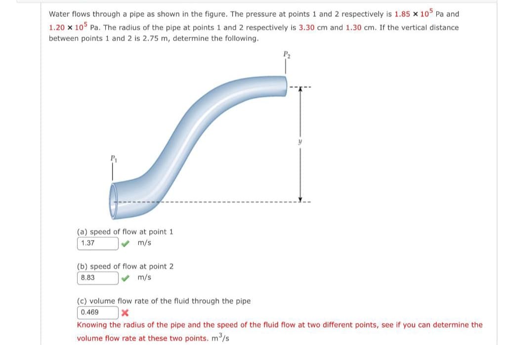 Water flows through a pipe as shown in the figure. The pressure at points 1 and 2 respectively is 1.85 × 105 Pa and
1.20 x 105 Pa. The radius of the pipe at points 1 and 2 respectively is 3.30 cm and 1.30 cm. If the vertical distance
between points 1 and 2 is 2.75 m, determine the following.
(a) speed of flow at point 1
1.37
m/s
(b) speed of flow at point 2
8.83
m/s
P₂
y
(c) volume flow rate of the fluid through the pipe.
0.469
X
Knowing the radius of the pipe and the speed of the fluid flow at two different points, see if you can determine the
volume flow rate at these two points. m³/s