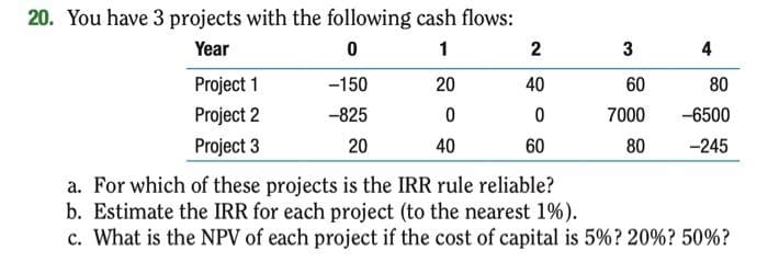 20. You have 3 projects with the following cash flows:
Year
0
1
-150
-825
20
Project 1
Project 2
Project 3
20
0
40
2
40
0
60
3₂
60
7000
80
4
80
-6500
-245
a. For which of these projects is the IRR rule reliable?
b. Estimate the IRR for each project (to the nearest 1%).
c. What is the NPV of each project if the cost of capital is 5%? 20% ? 50%?