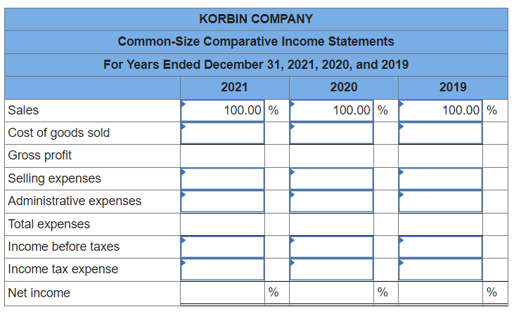 KORBIN COMPANY
Common-Size Comparative Income Statements
For Years Ended December 31, 2021, 2020, and 2019
2021
2020
100.00 %
100.00 %
Sales
Cost of goods sold
Gross profit
Selling expenses
Administrative expenses
Total expenses
Income before taxes
Income tax expense
Net income
%
%
2019
100.00 %
%