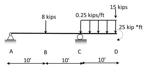 A
10'
8 kips
B
10'
0.25 kips/ft
C
10'
15, kips
D
25 kip *ft