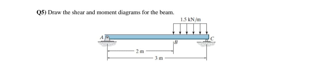 Q5) Draw the shear and moment diagrams for the beam.
2 m
3 m
B
1.5 kN/m