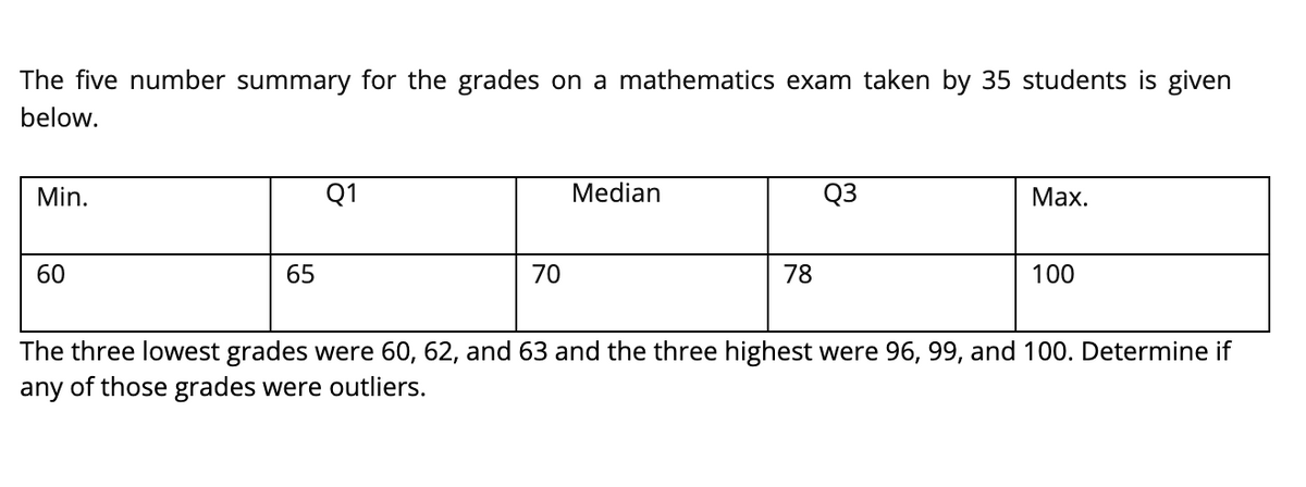 The five number summary for the grades on a mathematics exam taken by 35 students is given
below.
Min.
Q1
Median
Q3
Мах.
60
65
70
78
100
The three lowest grades were 60, 62, and 63 and the three highest were 96, 99, and 100. Determine if
any of those grades were outliers.
