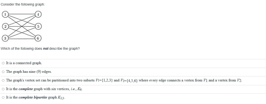 Consider the following graph:
Which of the following does not describe the graph?
O It is a connected graph.
O The graph has nine (9) edges.
O The graph's vertex set can be partitioned into two subsets V1={1,2,3} and V2={4,5,6} where every edge connects a vertex from V1 and a vertex from V2.
○ It is the complete graph with six vertices, i.e., K6-
O It is the complete bipartite graph K3,3-