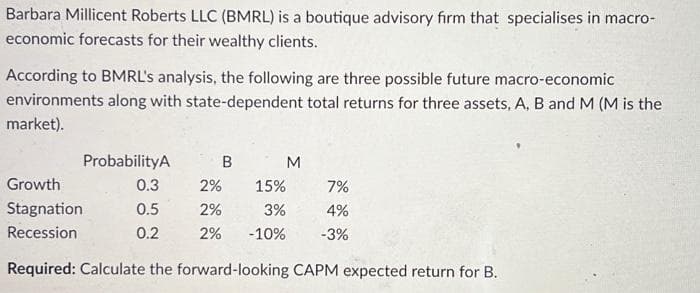 Barbara Millicent Roberts LLC (BMRL) is a boutique advisory firm that specialises in macro-
economic forecasts for their wealthy clients.
According to BMRL's analysis, the following are three possible future macro-economic
environments along with state-dependent total returns for three assets, A, B and M (M is the
market).
ProbabilityA
0.3
0.5
0.2
B
M
Growth
Stagnation
Recession
Required: Calculate the forward-looking CAPM expected return for B.
2%
15%
2%
3%
2% -10%
7%
4%
-3%