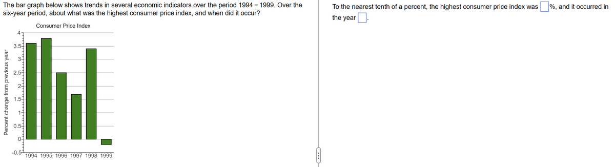 The bar graph below shows trends in several economic indicators over the period 1994 - 1999. Over the
six-year period, about what was the highest consumer price index, and when did it occur?
Consumer Price Index
Percent change from previous year
4
3.5-
0-
-0.5-
L
1994 1995 1996 1997 1998 1999
(・・・)
To the nearest tenth of a percent, the highest consumer price index was %, and it occurred in
the year.