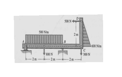 500 N
500 N/m
2m
600 N/m
C.
300 N
800 N
-2 m
2 m
-2m
