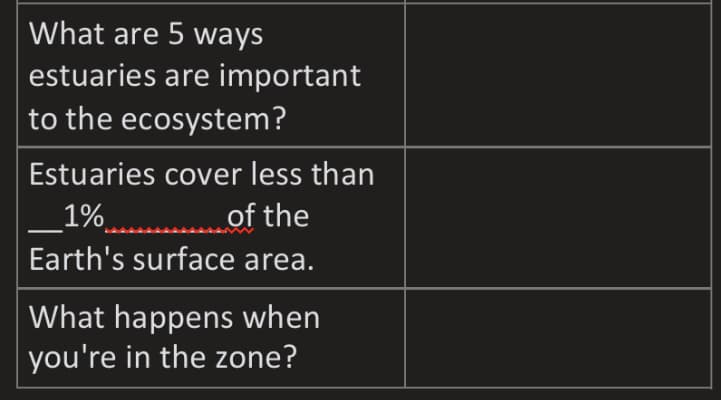 What are 5 ways
estuaries are important
to the ecosystem?
Estuaries cover less than
_1% .........of the
Earth's surface area.
What happens when
you're in the zone?
