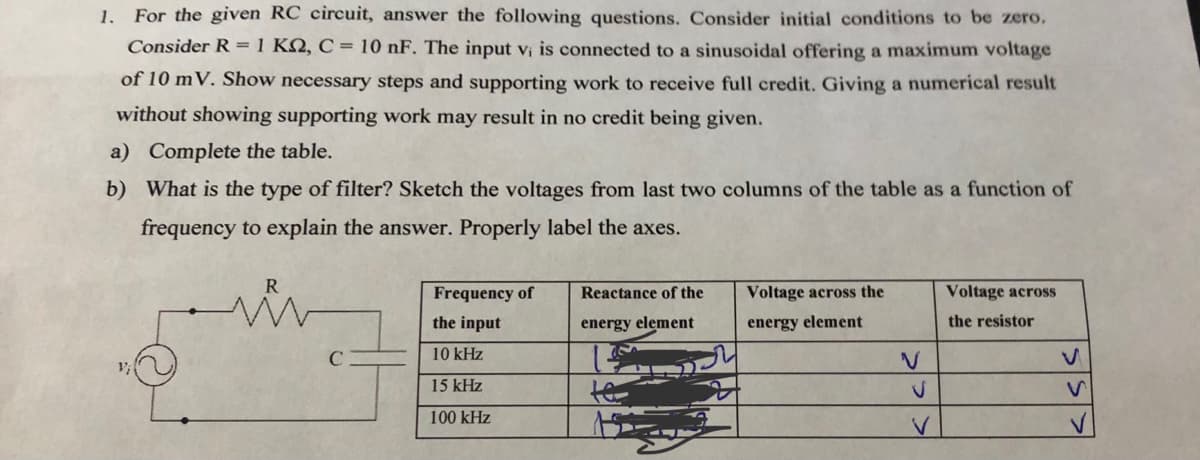 1. For the given RC circuit, answer the following questions. Consider initial conditions to be zero.
Consider R = 1 K2, C = 10 nF. The input vi is connected to a sinusoidal offering a maximum voltage
of 10 mV. Show necessary steps and supporting work to receive full credit. Giving a numerical result
without showing supporting work may result in no credit being given.
a) Complete the table.
b) What is the type of filter? Sketch the voltages from last two columns of the table as a function of
frequency to explain the answer. Properly label the axes.
C
Frequency of
the input
10 kHz
15 kHz
100 kHz
Reactance of the
energy element
Voltage across the
energy element
V
V
V
Voltage across
the resistor