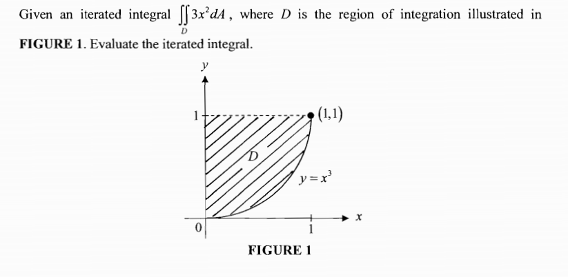 Given an iterated integral [[3x'dA , where D is the region of integration illustrated in
FIGURE 1. Evaluate the iterated integral.
y
(1,1)
y=x'
1
FIGURE 1
