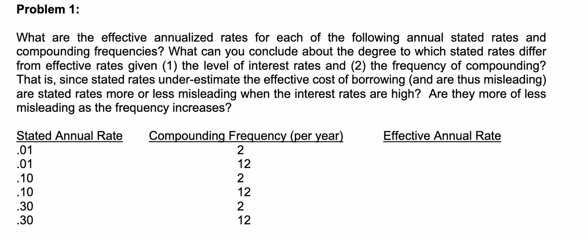 Problem 1:
What are the effective annualized rates for each of the following annual stated rates and
compounding frequencies? What can you conclude about the degree to which stated rates differ
from effective rates given (1) the level of interest rates and (2) the frequency of compounding?
That is, since stated rates under-estimate the effective cost of borrowing (and are thus misleading)
are stated rates more or less misleading when the interest rates are high? Are they more of less
misleading as the frequency increases?
Stated Annual Rate
Compounding Frequency (per year)
2
Effective Annual Rate
.01
.01
12
.10
.10
2
12
.30
2
.30
12
