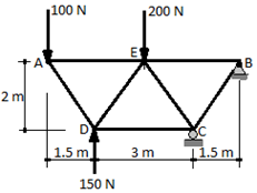 100 N
200 N
E
A
B
2 m
1.5 m
3 m
11.5m
1.5 m
150 N
