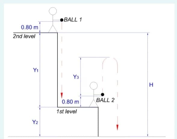 BALL 1
0.80 m
2nd level
Y1
Y3
0.80 m
BALL 2
1st level
Y2
エ
