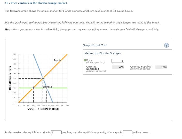 18. Price controls in the Florida orange market
The following graph shows the annual market for Florida oranges, which are sold in units of 9o-pound boxes.
Use the graph input tool to help you answer the following questions. You will not be scored on any changes you make to this graph.
Note: Once you enter a value in a white field, the graph and any corresponding amounts in each grey field will change accordingly.
Graph Input Tool
Market for Florida Oranges
50
45
Supply
IPrice
(Dollars per box)
15
40
Quantity
Demanded
(Millions of boxes)
Quantity Supplied
(Millions of boxes)
408
210
35
30
25
20
bemand
15
10
15
70 140 210 280 350 420 490 560 630 700
QUANTITY (Milions of boxes)
In this market, the equilibrium price is $
per box, and the equilibrium quantity of oranges is
million boxes.
PRICE(Dollars per box)
