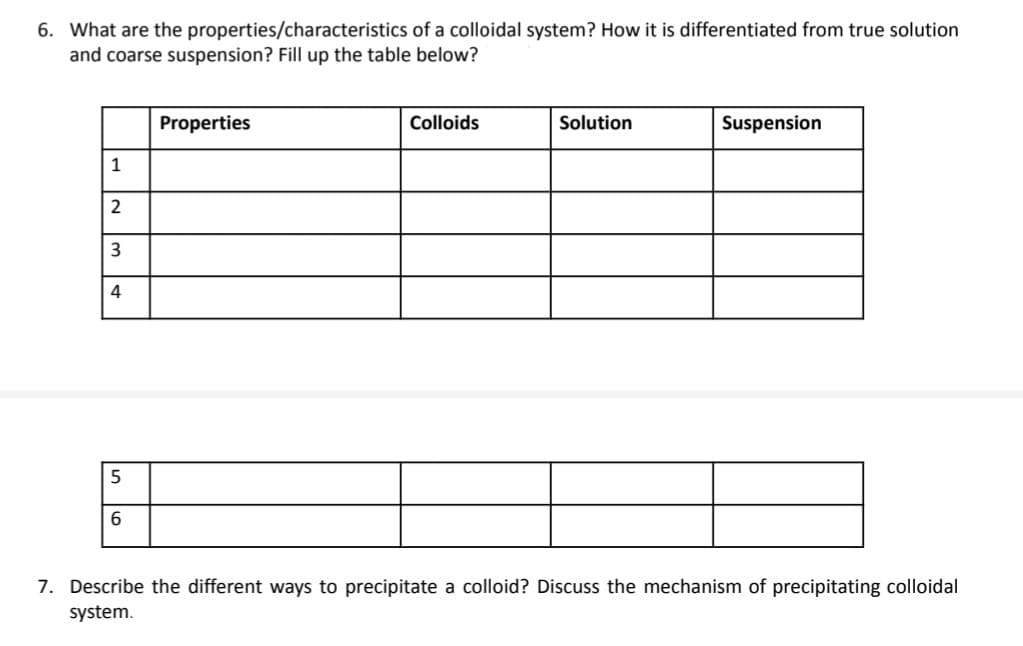 6. What are the properties/characteristics of a colloidal system? How it is differentiated from true solution
and coarse suspension? Fill up the table below?
Properties
Colloids
Solution
Suspension
1
2
3
4
6.
7. Describe the different ways to precipitate a colloid? Discuss the mechanism of precipitating colloidal
system.
