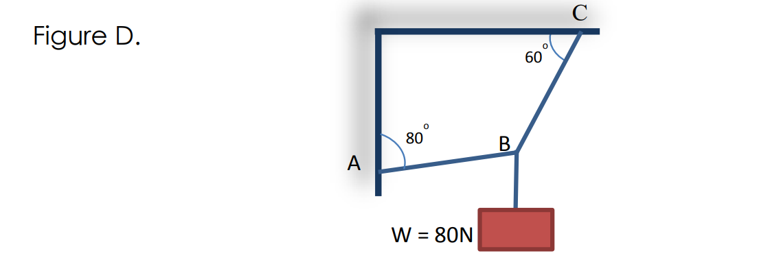 C
Figure D.
60
80
В
A
W = 80N
