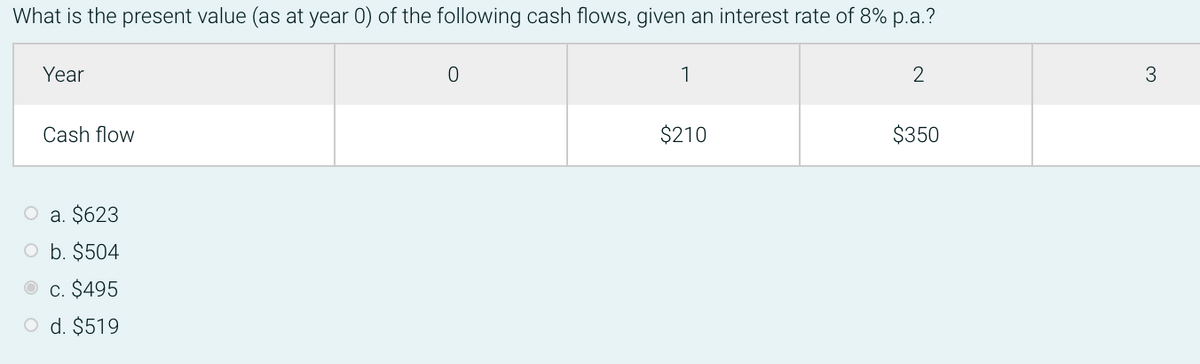 What is the present value (as at year 0) of the following cash flows, given an interest rate of 8% p.a.?
Year
1
3
Cash flow
$210
$350
O a. $623
O b. $504
c. $495
O d. $519
