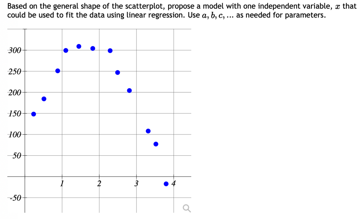 Based on the general shape of the scatterplot, propose a model with one independent variable, x that
could be used to fit the data using linear regression. Use a, b, c, ... as needed for parameters.
300
250
200
150
100
-50
-50