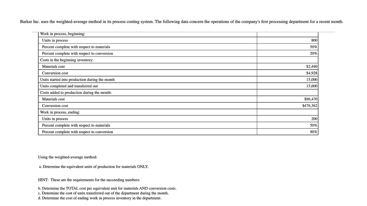 Barker Inc. uses the weighted-average method in its process costing system. The following data concern the operations of the company's first processing department for a recent month.
Work in process, beginning:
Units in process
800
Percent complete with respect to materials
50%
Percent complete with respect to conversion
20%
Costs in the beginning inventory:
Materials cost
$2,440
Conversion cost
$4,928
15,000
15,600
Units started into production during the month
Units completed and transferred out
Costs added to production during the month:
$96,470
$476,362
Materials cost
Conversion cost
Work in process, ending:
Units in process
200
Percent complete with respect to materials
50%
Percent complete with respect to conversion
90%
Using the weighted-average method:
a. Determine the equivalent units of production for materials ONLY.
HINT: These are the requirements for the succeeding numbers:
b. Determine the TOTAL cost per equivalent unit for materials AND conversion costs.
c. Determine the cost of units transferred out of the department during the month.
d. Determine the cost of ending work in process inventory in the department.
