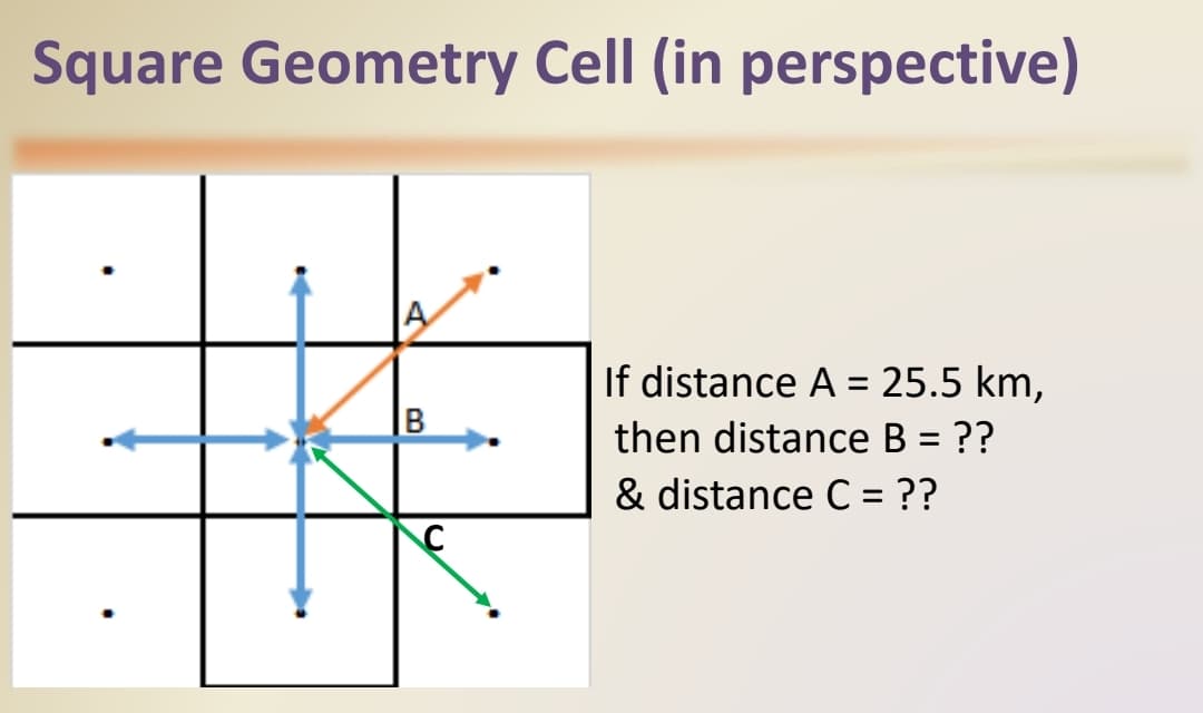 Square Geometry Cell (in perspective)
If distance A = 25.5 km,
B
then distance B = ??
& distance C = ??
