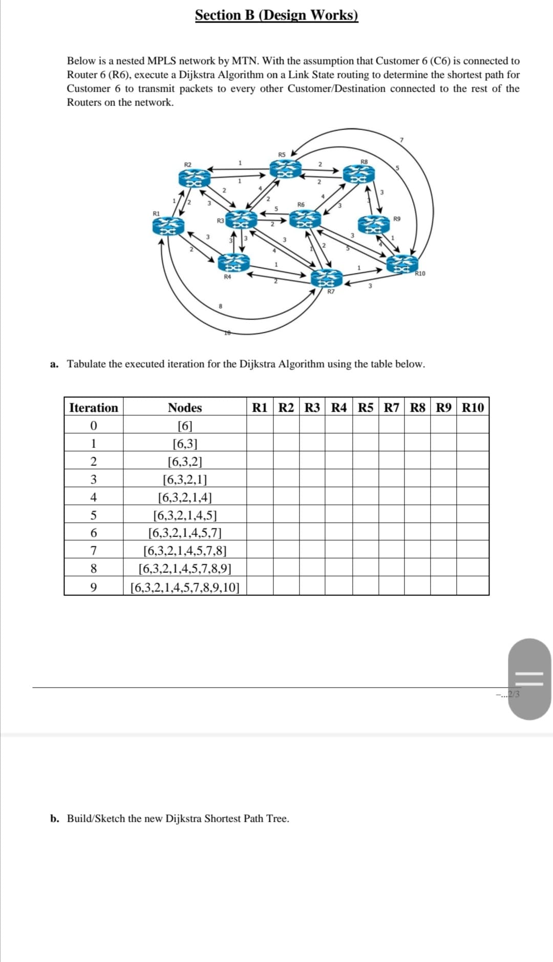 Section B (Design Works)
Below is a nested MPLS network by MTN. With the assumption that Customer 6 (C6) is connected to
Router 6 (R6), execute a Dijkstra Algorithm on a Link State routing to determine the shortest path for
Customer 6 to transmit packets to every other Customer/Destination connected to the rest of the
Routers on the network.
RS
R2
R6
R9
R10
a. Tabulate the executed iteration for the Dijkstra Algorithm using the table below.
Iteration
Nodes
R1 R2 R3 R4 R5 R7 R8 R9 R10
[6]
[6,3]
[6,3,2]
[6,3,2,1]
[6,3,2,1,4]
[6,3,2,1,4,5]
[6,3,2,1,4,5,7]
[6,3,2,1,4,5,7,8]
[6,3,2,1,4,5,7,8,9]
1
3
4
5
6.
7
8
9
[6,3,2,1,4,5,7,8,9,10]
-.2/3
b. Build/Sketch the new Dijkstra Shortest Path Tree.
II.
